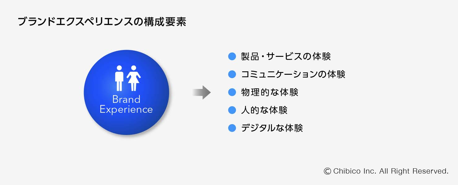 ブランドエクスペリエンスの構成要素