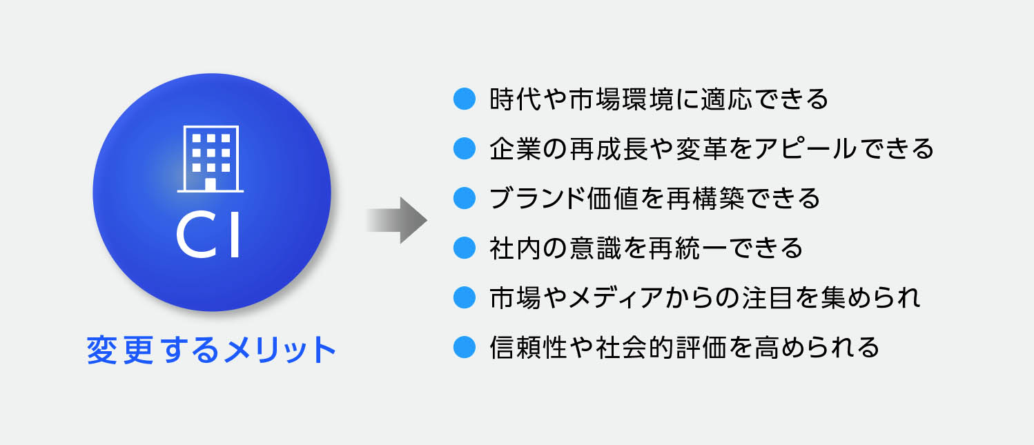CI(コーポレート・アイデンティティ)を変更するメリット