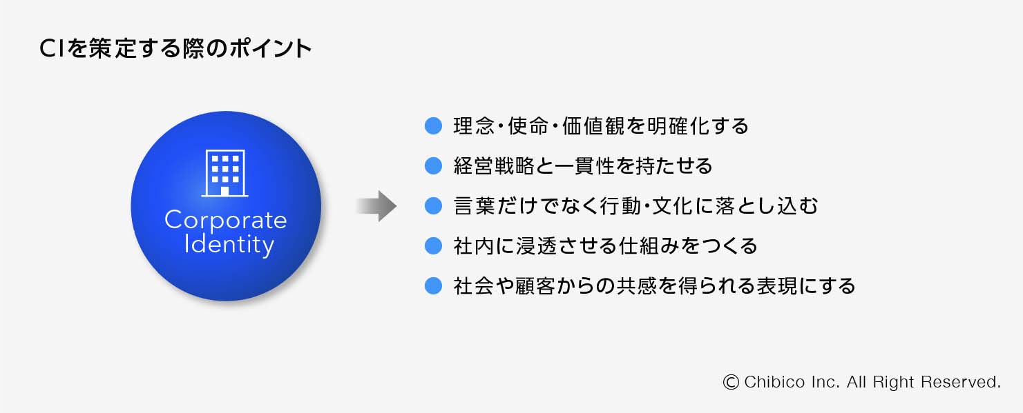 CIを策定する際のポイント