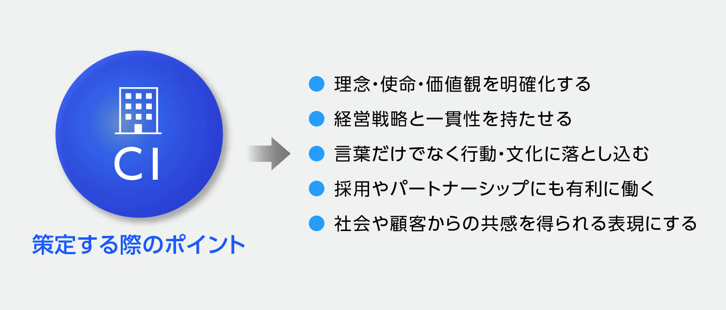 CIを策定する際のポイント