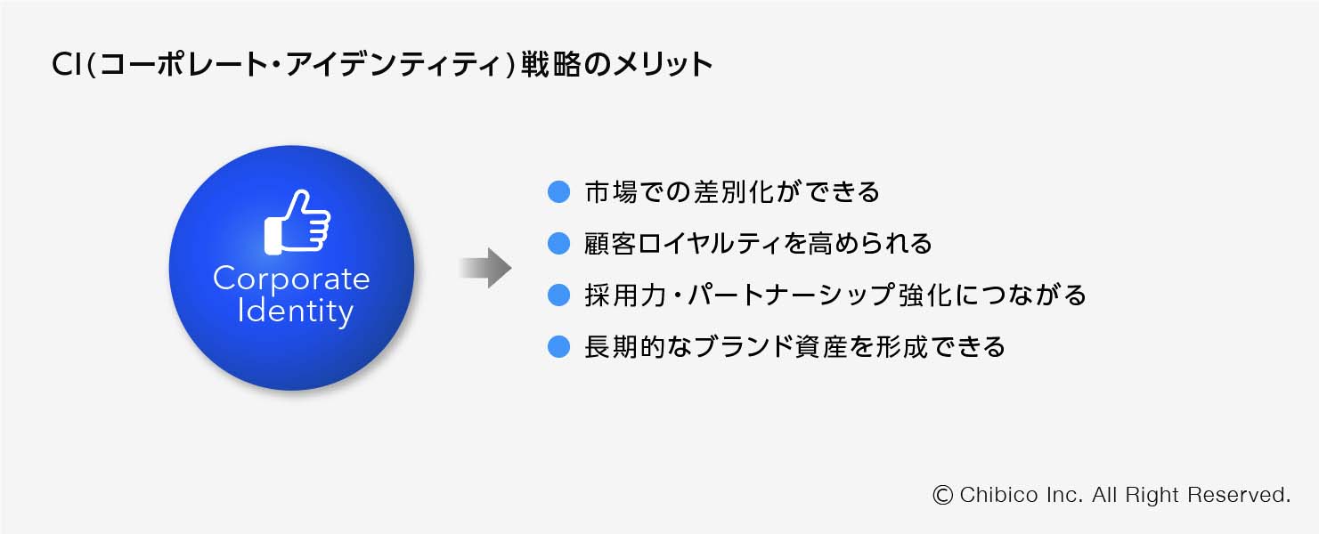 【値下げ済】コーポレート・アイデンティティ戦略 : デザインが企業経営を変える コーポレート・アイデンティティ戦略: デザインが企業経営を