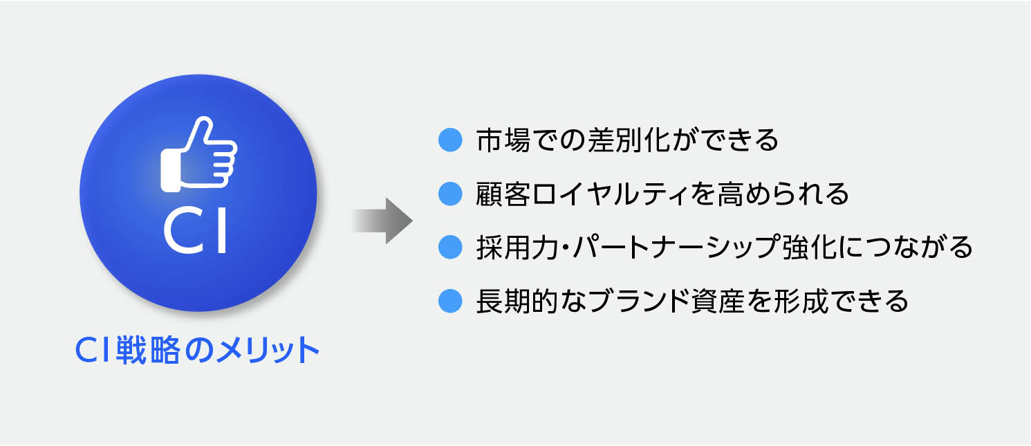 CI(コーポレート・アイデンティティ)戦略のメリット