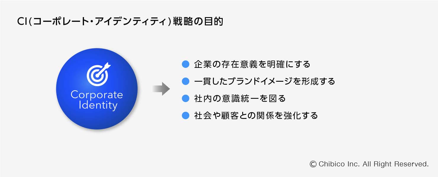 CI(コーポレート・アイデンティティ)戦略とデザイン開発とは