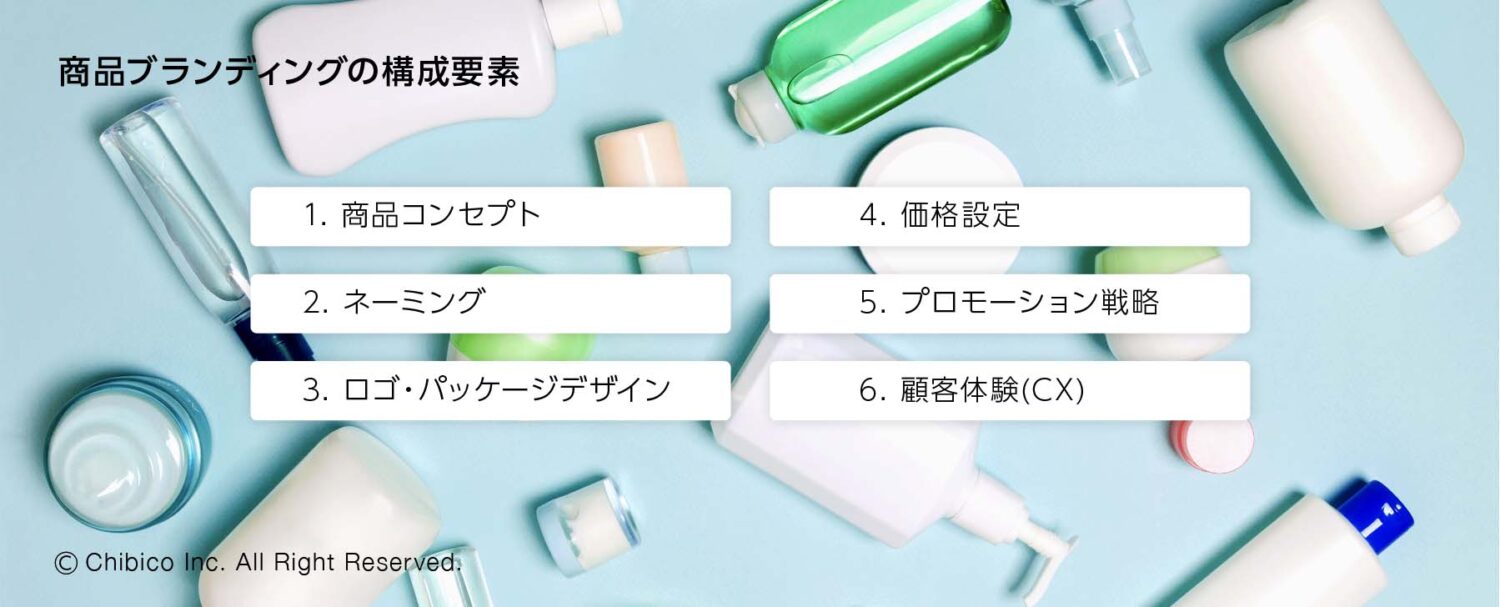 商品ブランディングの構成要素