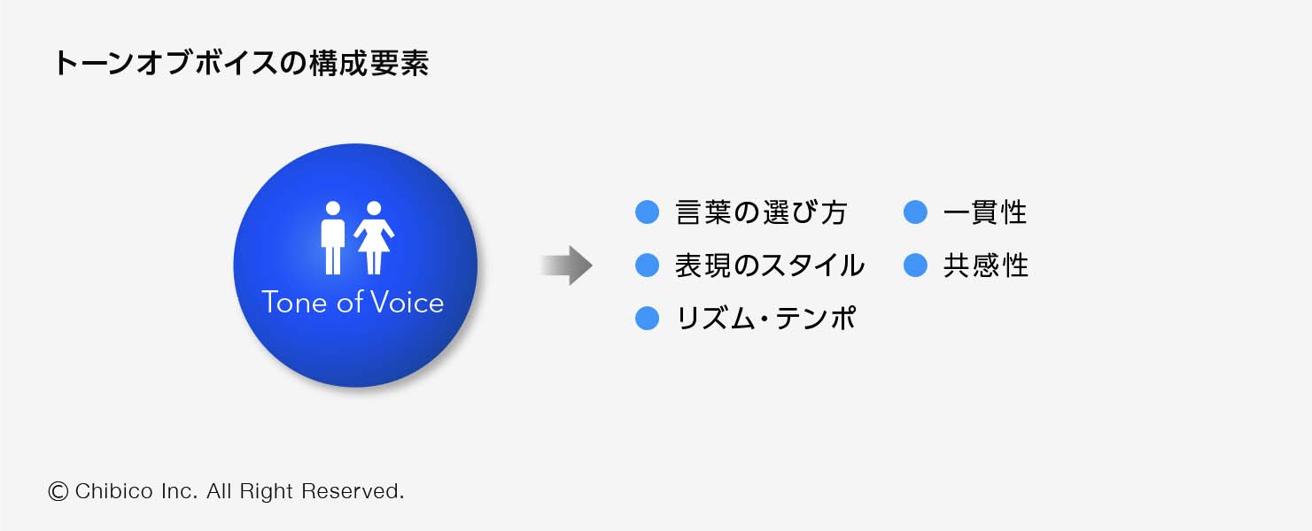 トーンオブボイスの構成要素