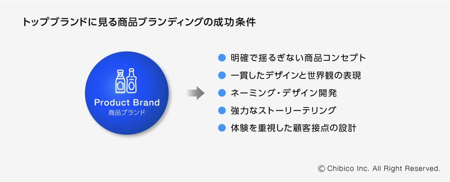 トップブランドに見る商品ブランディングの成功条件