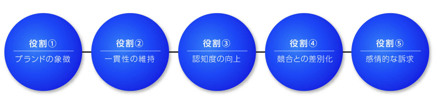 コーポレートカラーの役割