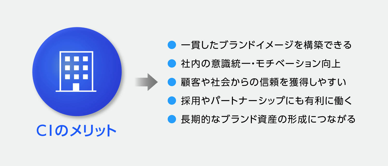 【値下げ済】コーポレート・アイデンティティ戦略 : デザインが企業経営を変える コ－ポレ－ト・アイデンティティ戦略 デザインが企業経営を変える