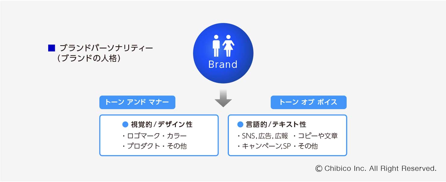 ブランドパーソナリティとの違い