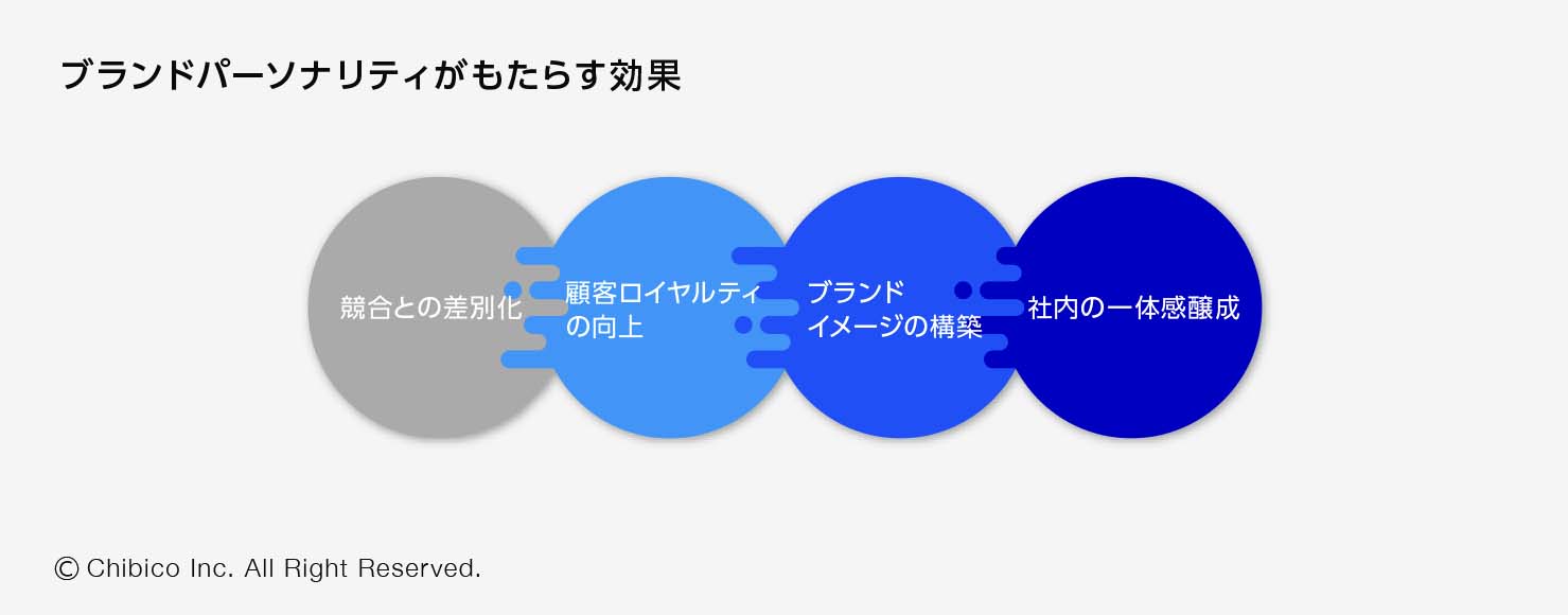 ブランドパーソナリティがもたらす効果