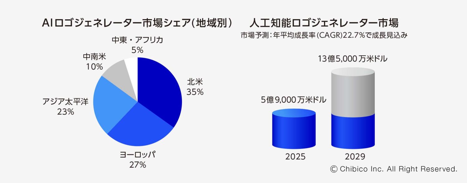 AIがもたらすVIビジュアル・アイデンティティ開発の未来
