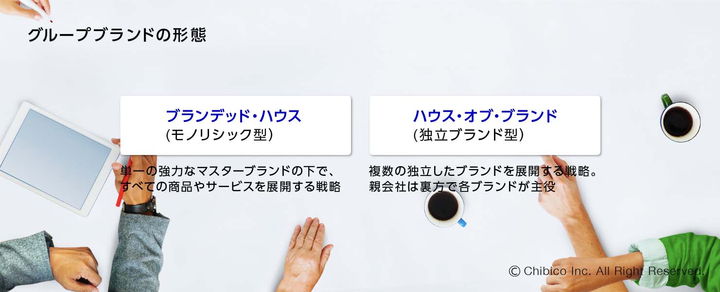 グループブランドの形態