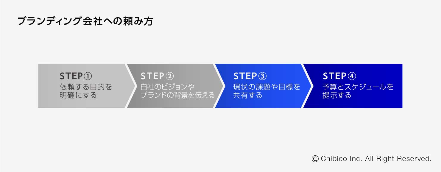 ブランディング会社への頼み方