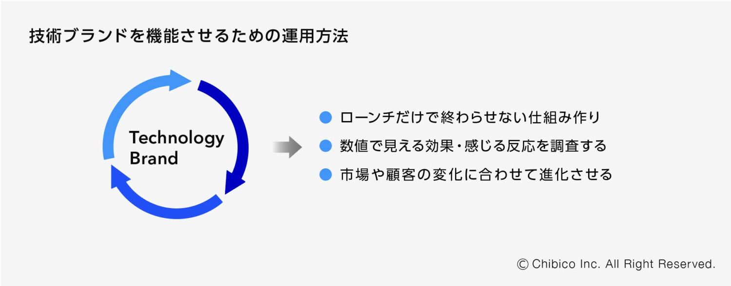 技術ブランドを機能させるための運用方法