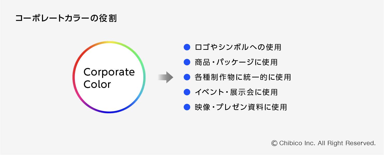 コーポレートカラーの活用方法