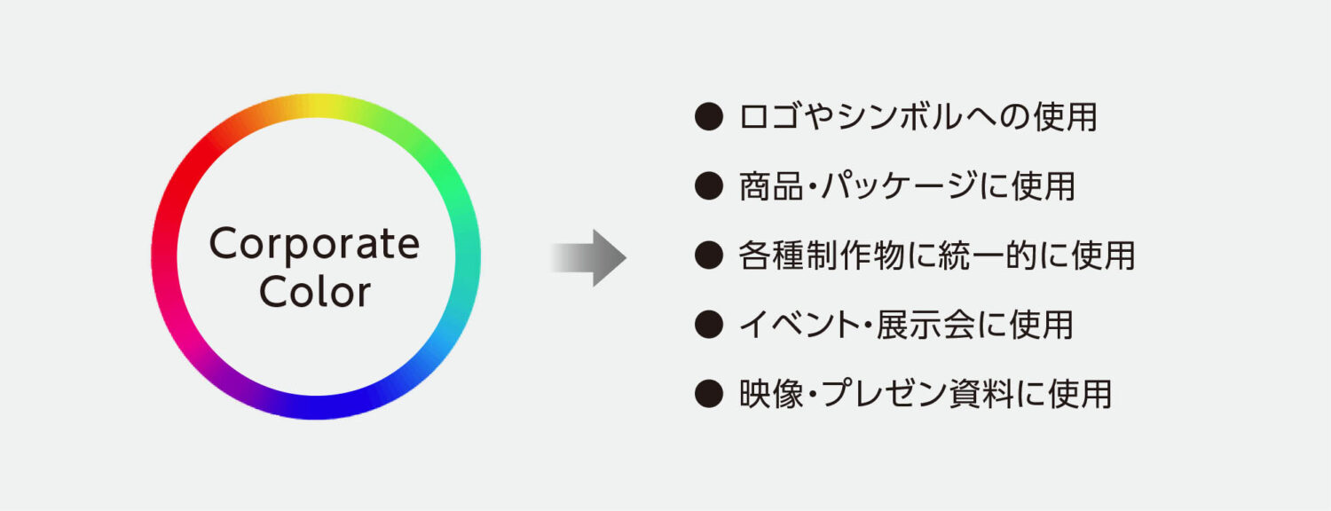コーポレートカラーの活用方法