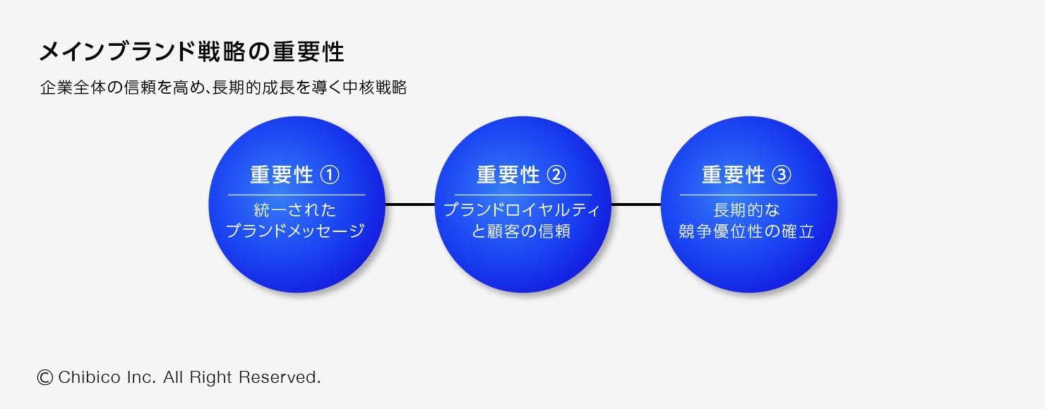 メインブランド戦略の課題とリスク管理