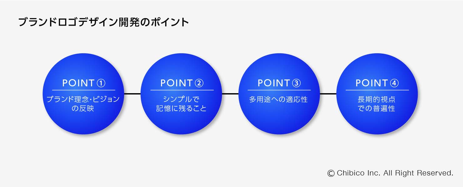 ブランドロゴデザイン開発のポイント