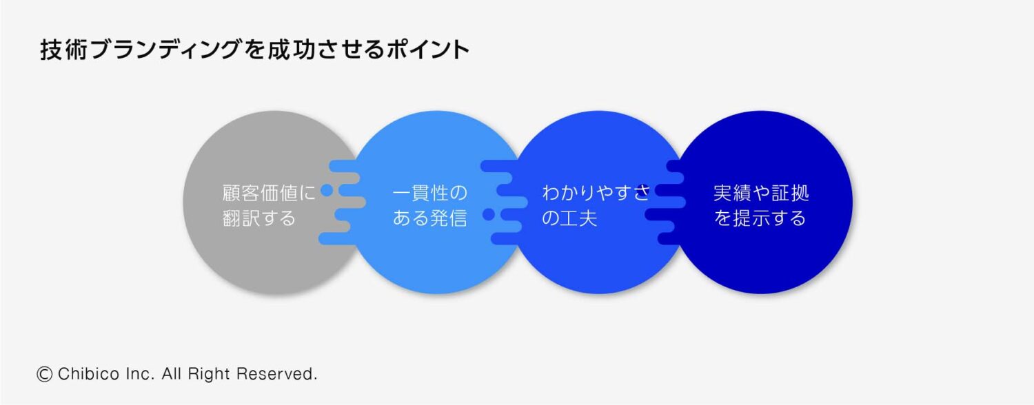 技術ブランディングを成功させるポイント