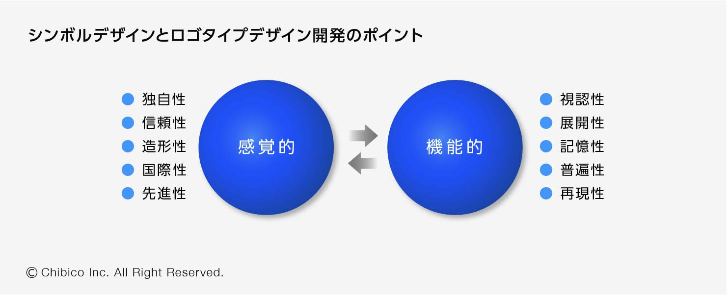 シンボルデザインとロゴタイプデザイン開発のポイント