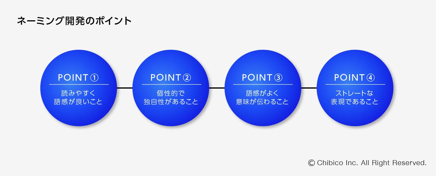 ネーミング開発のポイント  