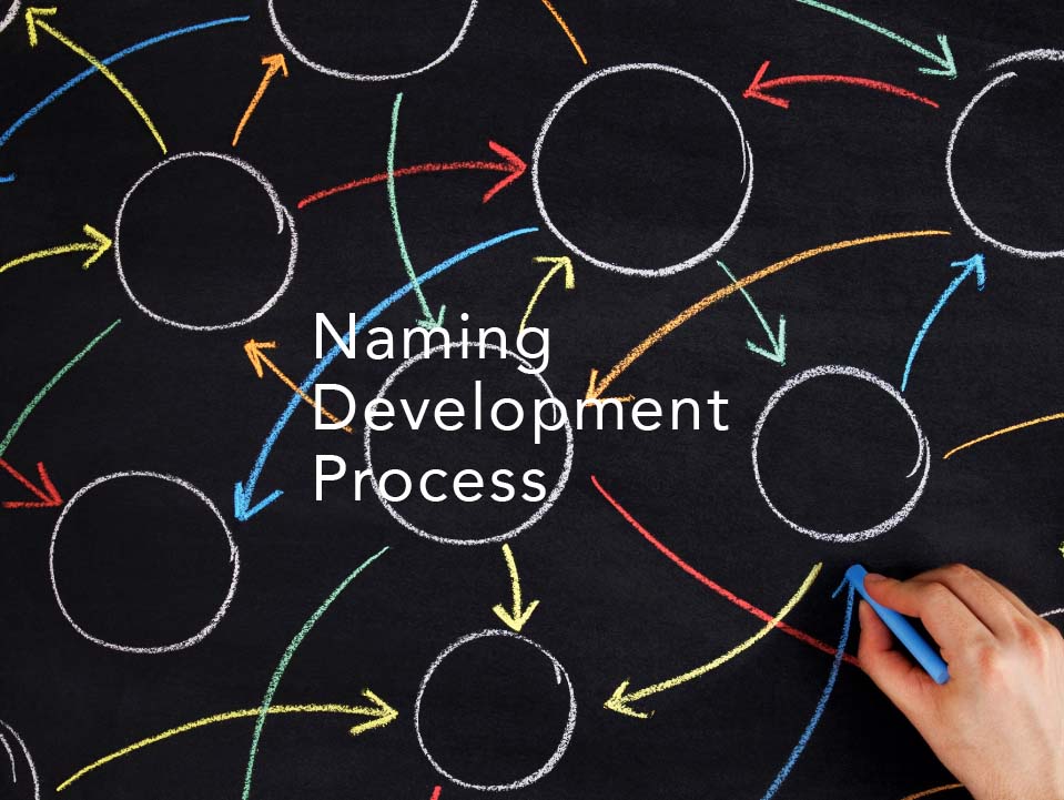 ネーミング開発のプロセス