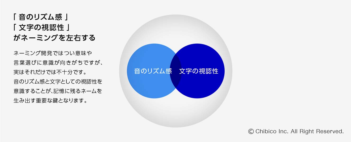 音のリズム感と文字の視認性がネーミングを左右する