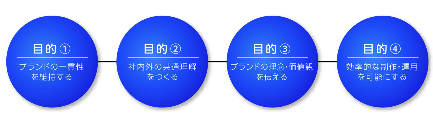 ブランドブックの目的