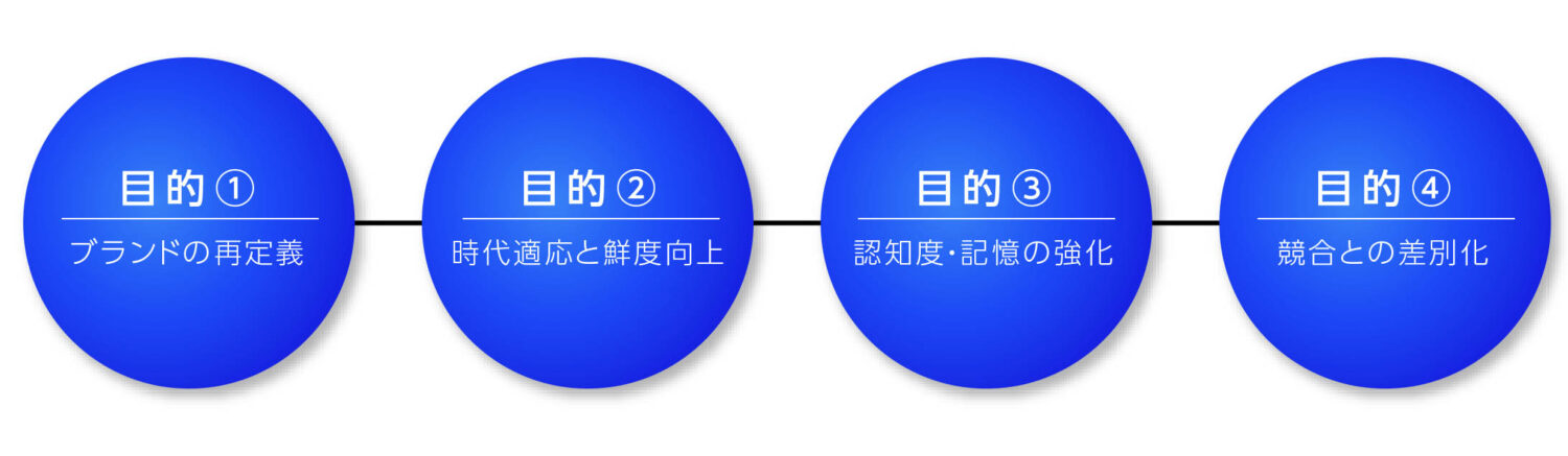 ロゴデザイン変更の目的
