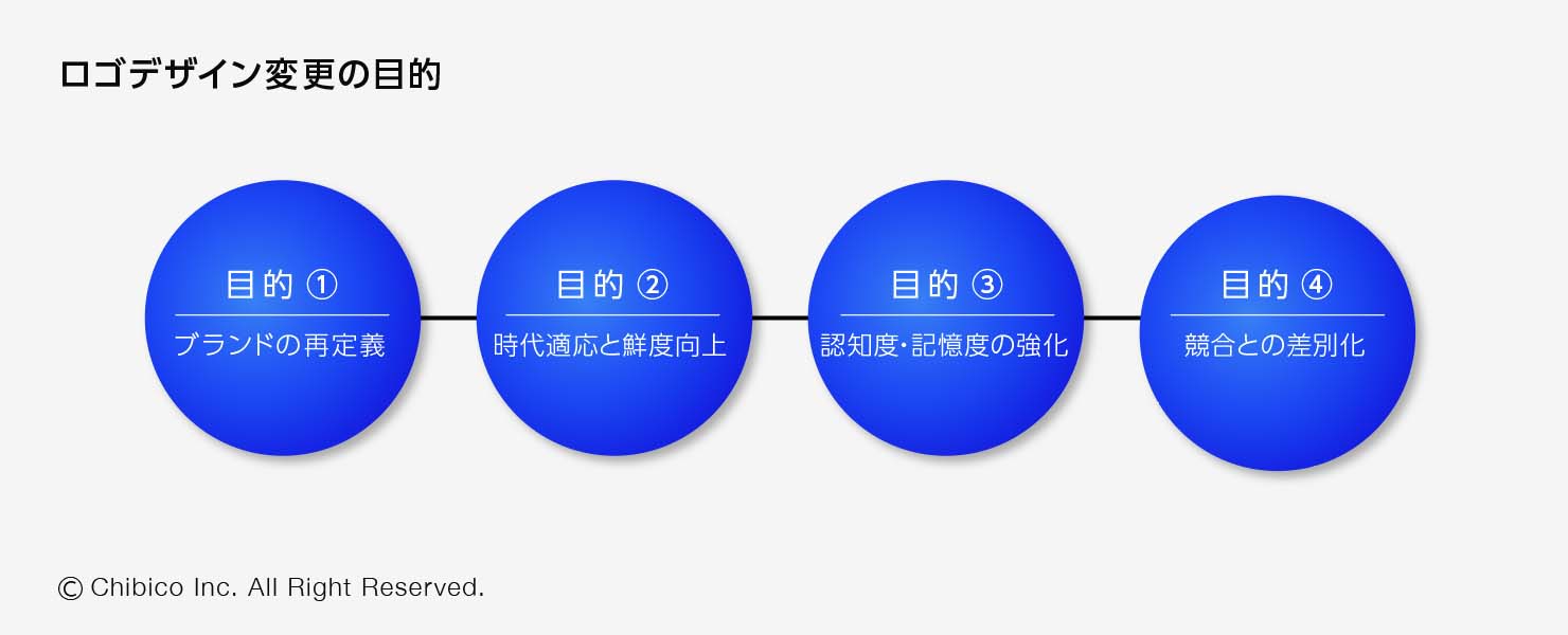 ロゴデザイン変更の目的