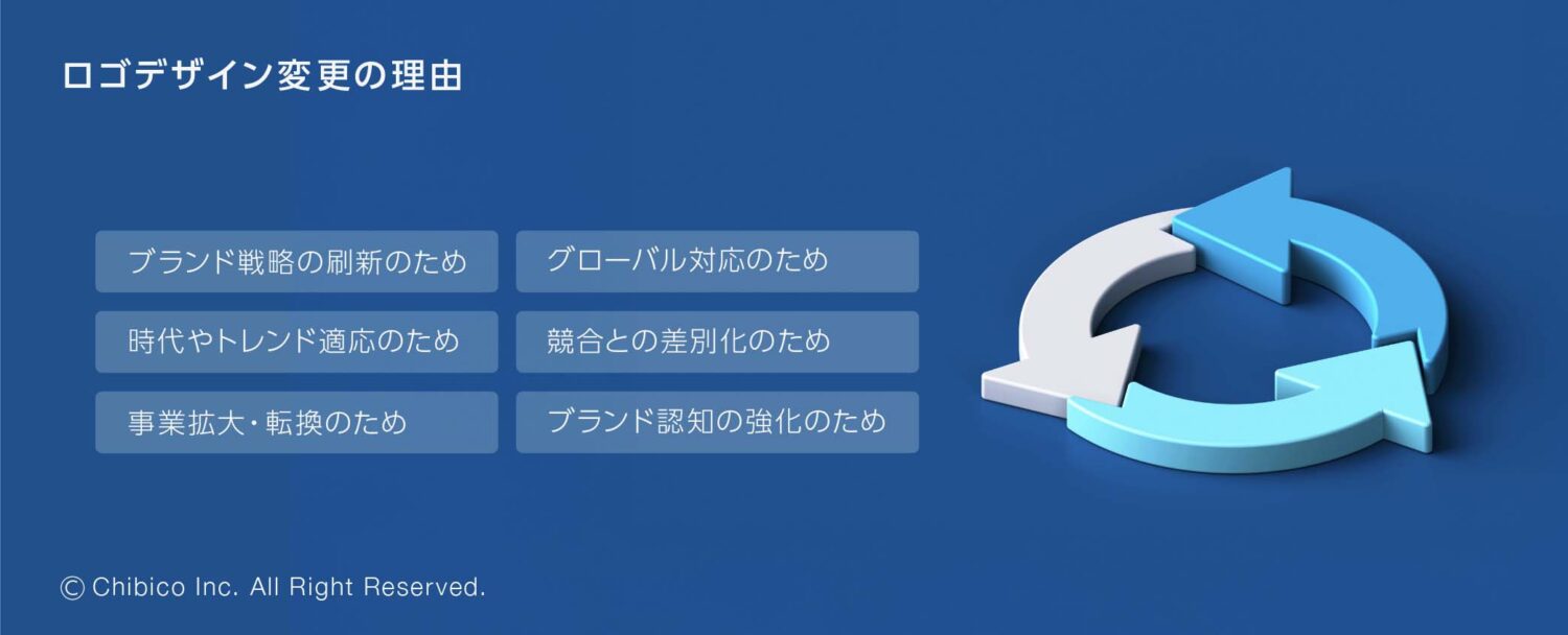 ロゴデザイン変更の理由