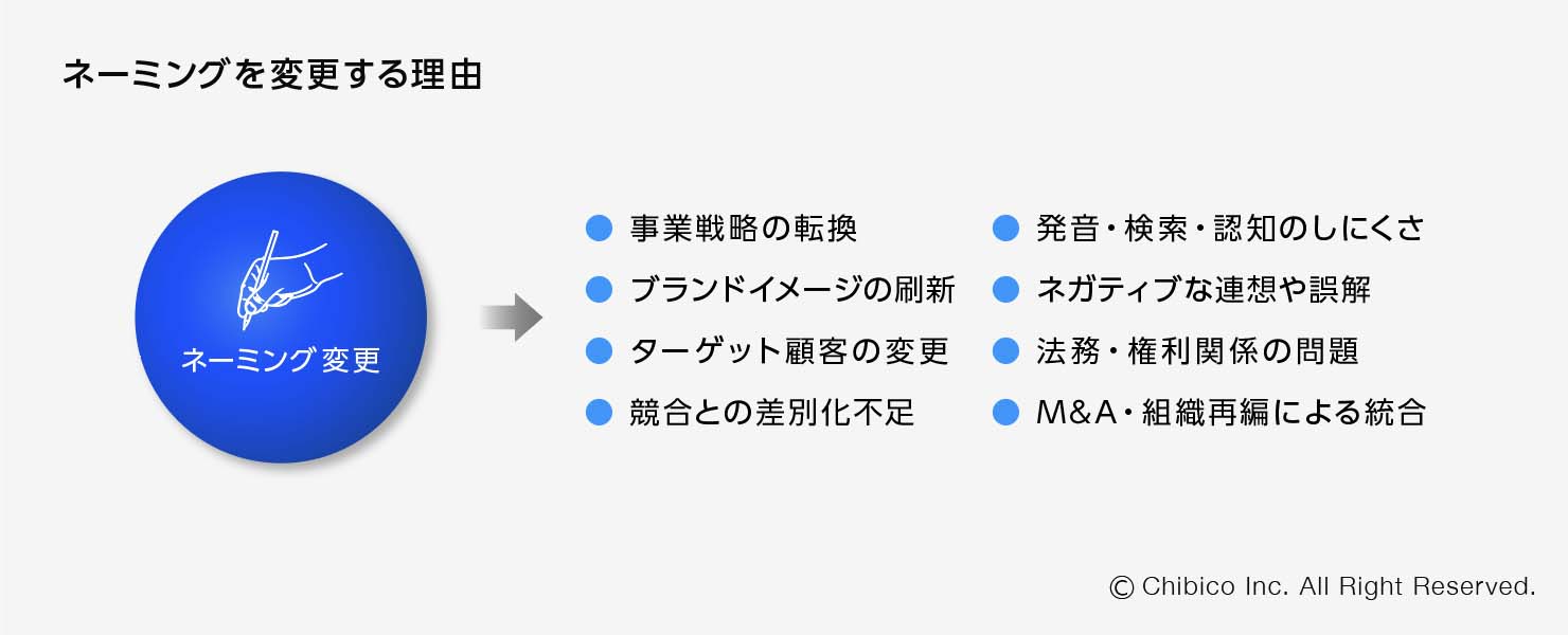 ネーミングを変更する理由