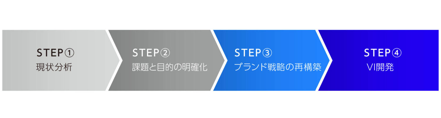 リブランディング成功への実践ステップ