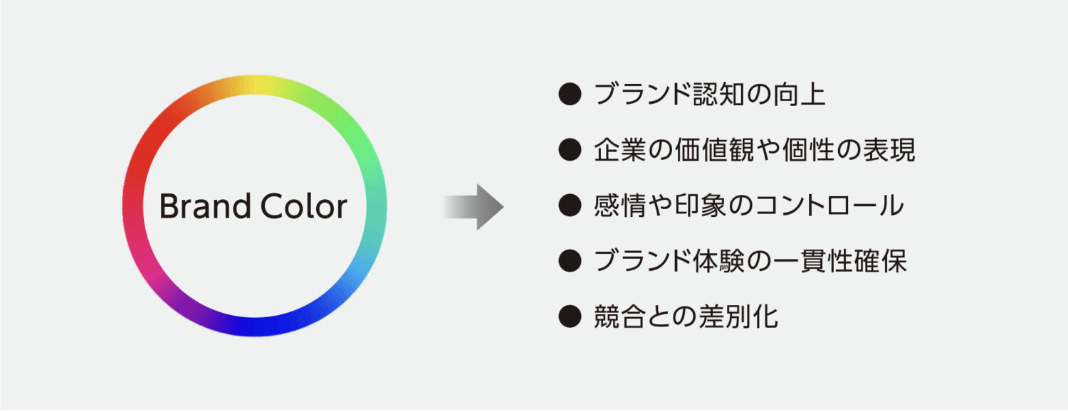 ブランドカラーの役割