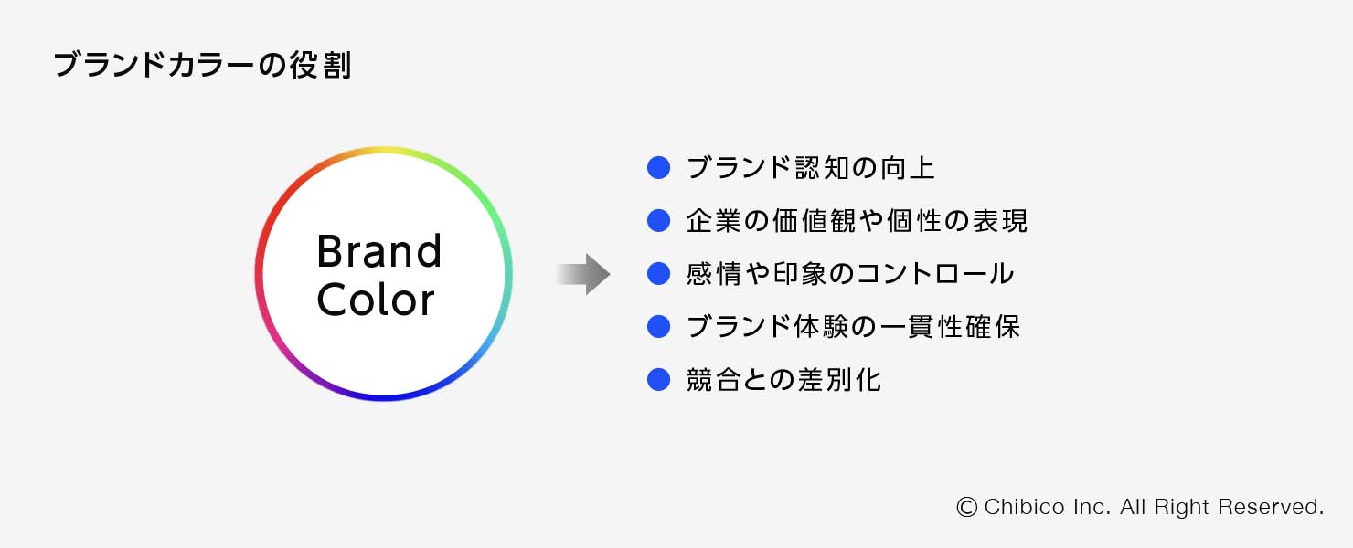 ブランドカラーの役割