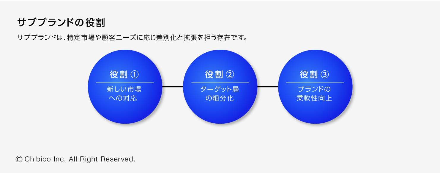 サブブランドの役割