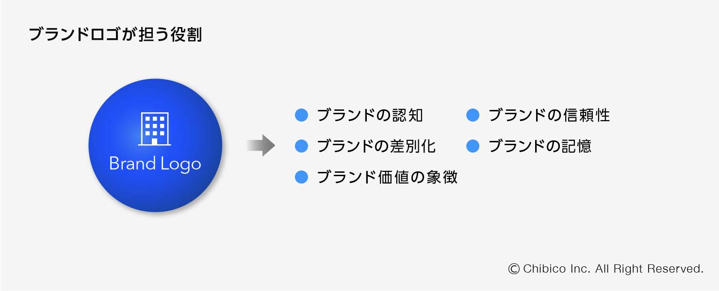 ブランドロゴが担う役割