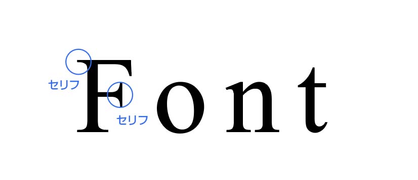 セリフ体(明朝体)