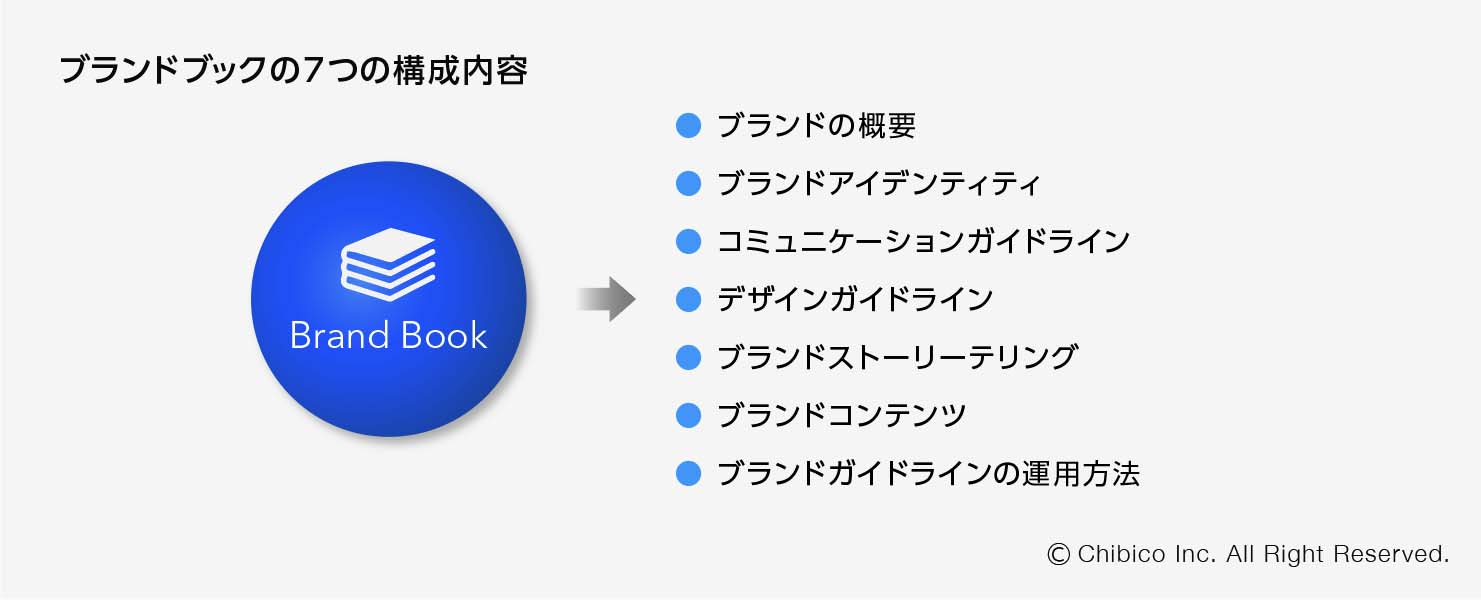 ブランドブックの7つの構成内容