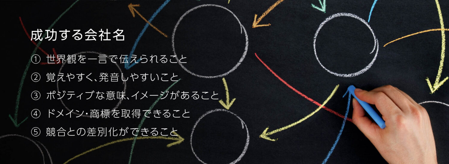 成功する会社名を決めるための条件