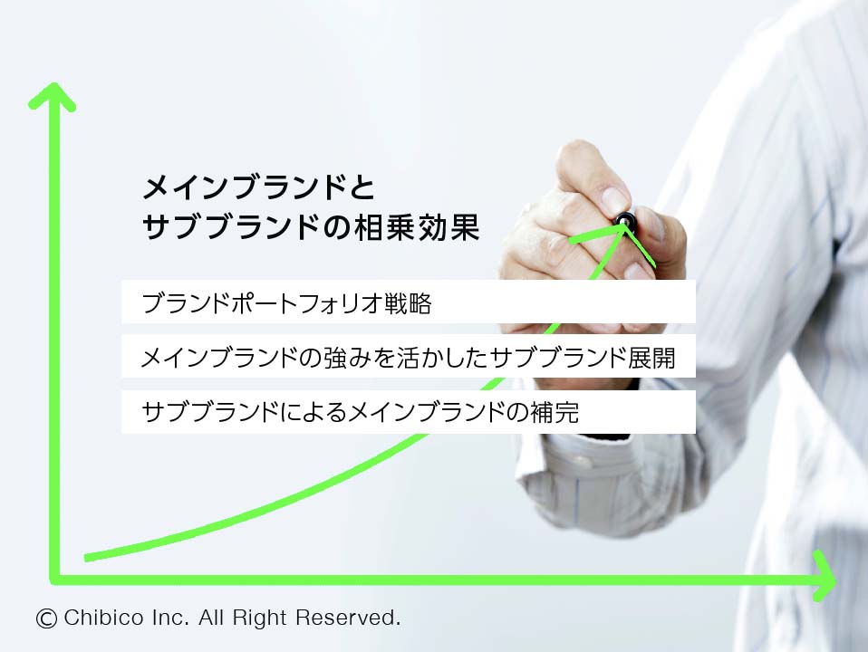 メインブランドとサブブランドの相乗効果