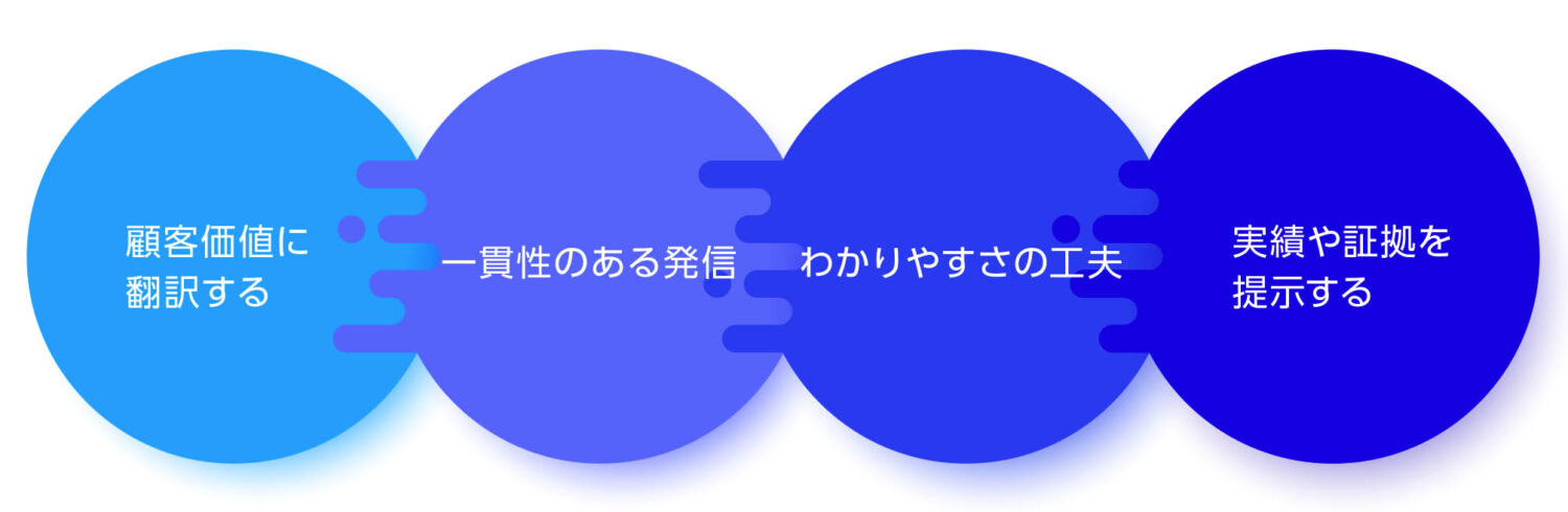 技術ブランディングを成功させるポイント