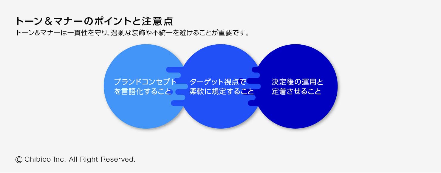 トーン&マナーのポイントと注意点