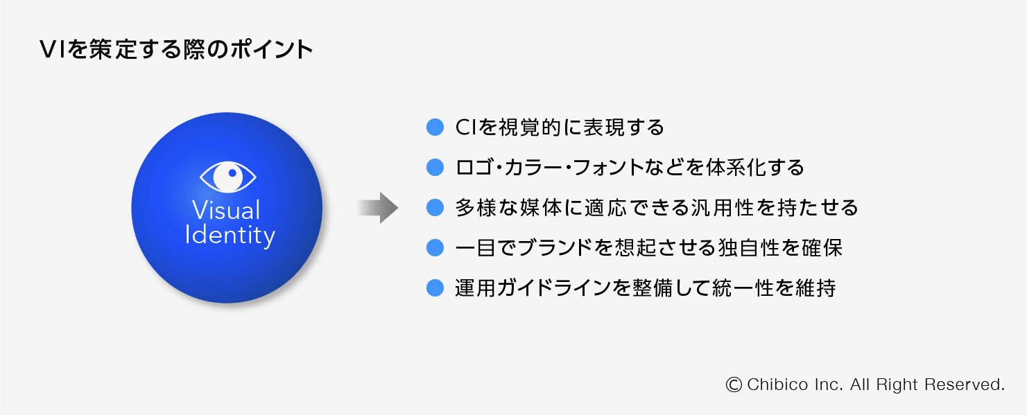 VIを策定する際のポイント