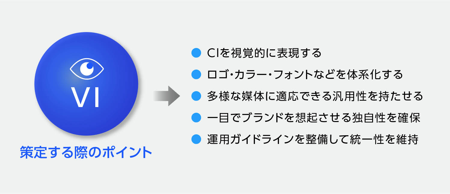 VIを策定する際のポイント