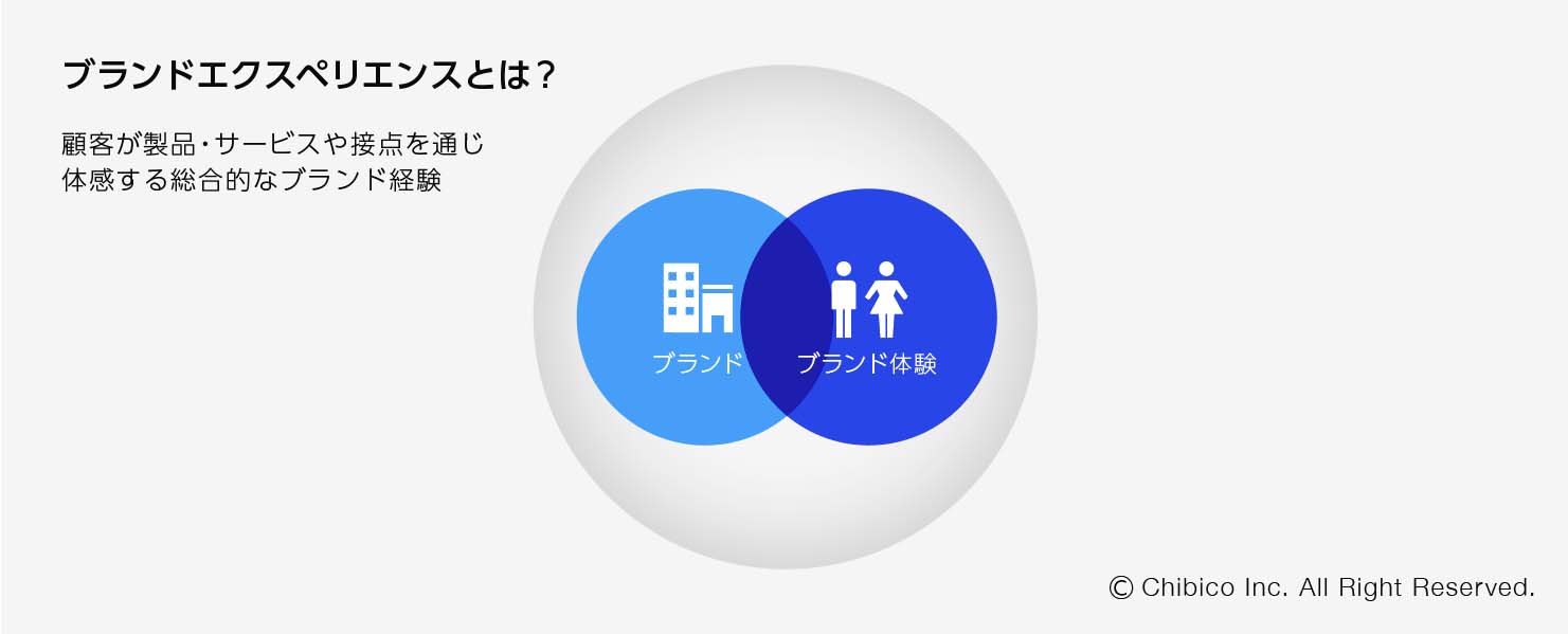 ブランドエクスペリエンスとは？