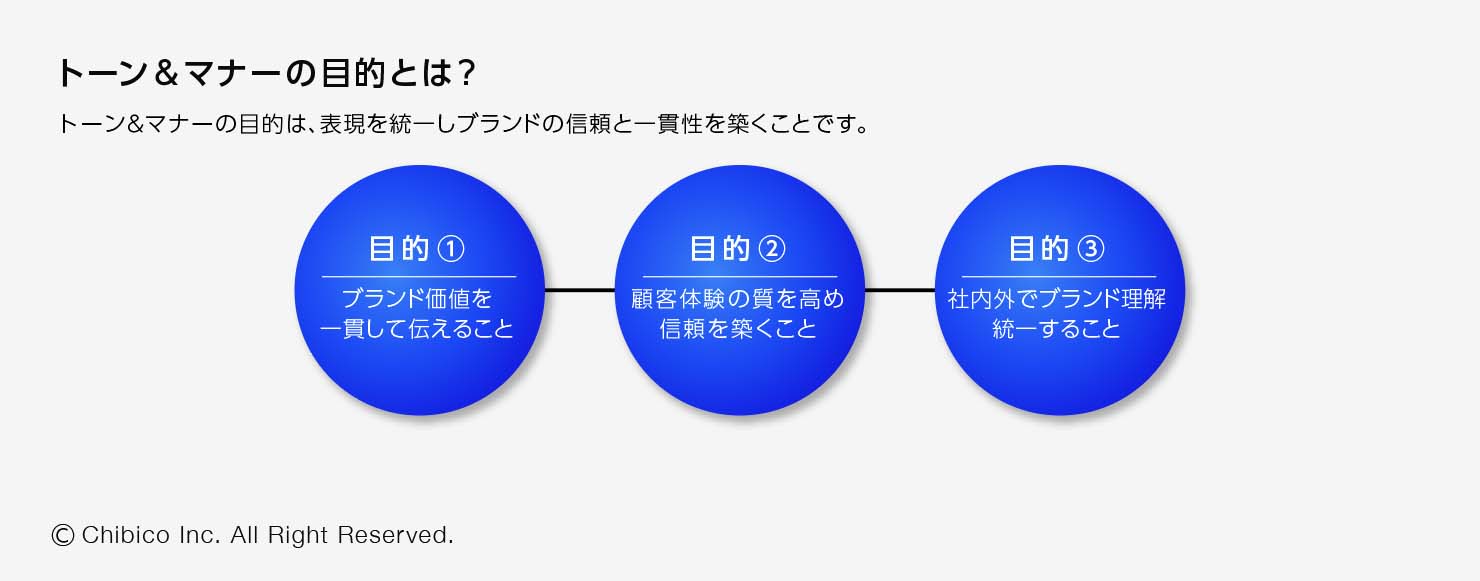 トーン&マナーの目的とは?