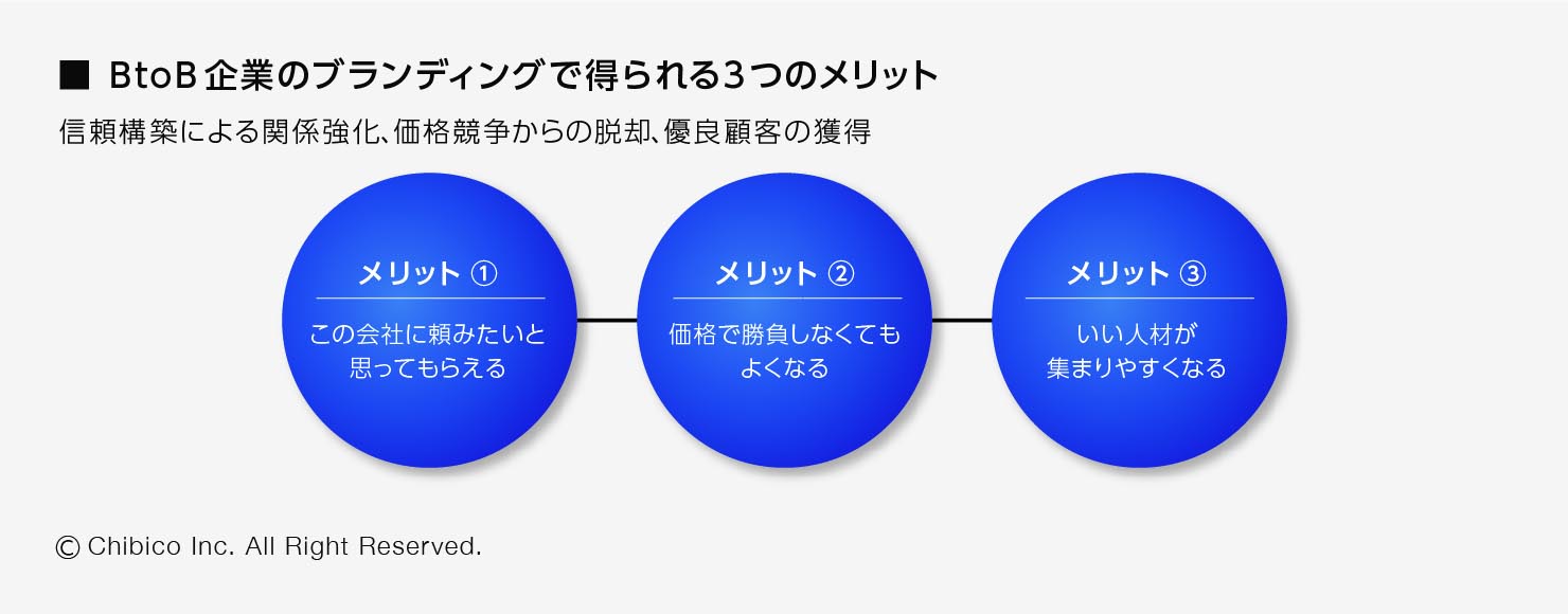 BtoB企業がブランディングで得られる3つのメリット