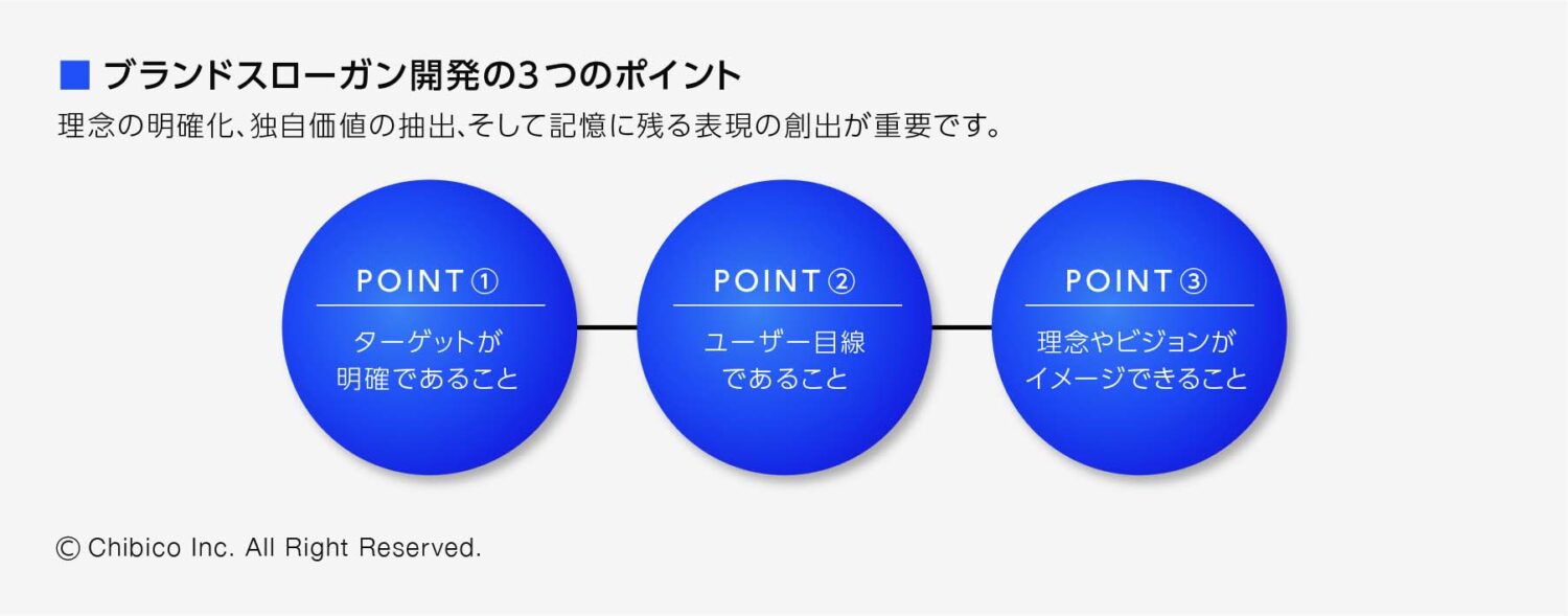 ブランドスローガン開発の3つのポイント