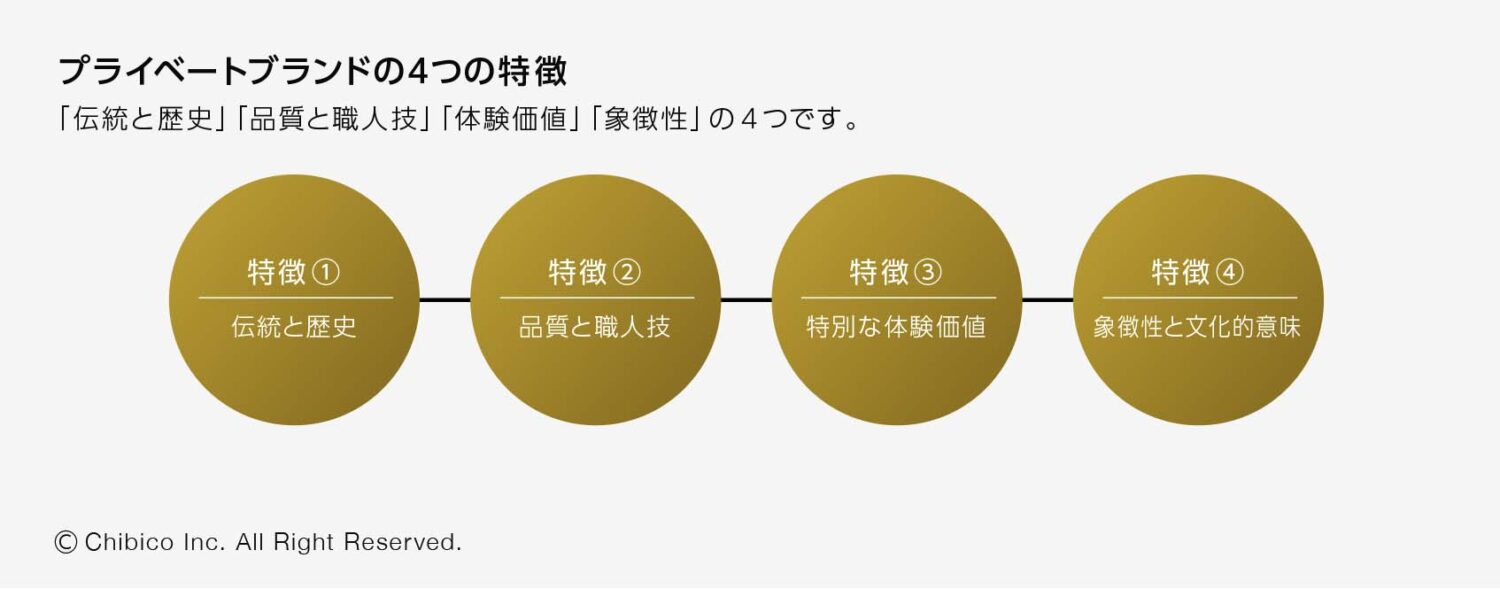 ラグジュアリーブランドの4つの特徴